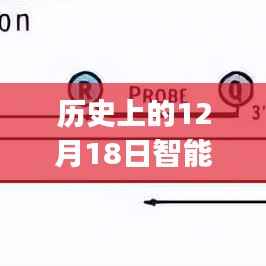 智能芯片实时PCR系统,历史突破与深度评测介绍