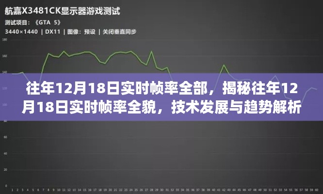揭秘往年12月18日实时帧率全貌,技术发展与趋势解析报告出炉!