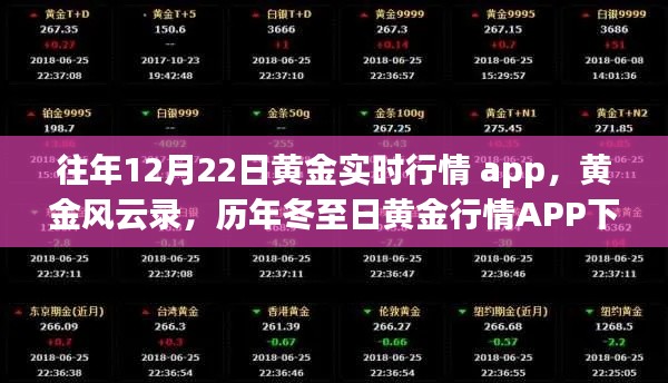 历年冬至日黄金行情回顾,黄金风云录与实时行情APP解析