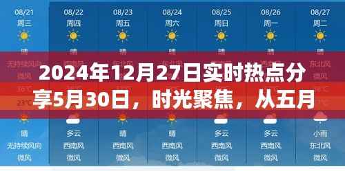 时光涟漪,深度回顾与剖析五月至年末热点事件(XXXX年为例)