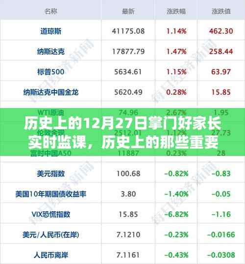 历史上的重要时刻与掌门好家长实时监课，12月27日的回顾与前瞻