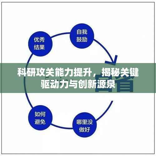 科研攻关能力提升,揭秘关键驱动力与创新源泉