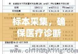 标本采集,确保医疗诊断准确性的关键环节