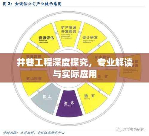 井巷工程深度探究，专业解读与实际应用