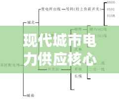 现代城市电力供应核心，配电网专题解析