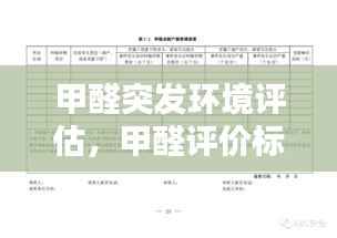 甲醛突发环境评估，甲醛评价标准 