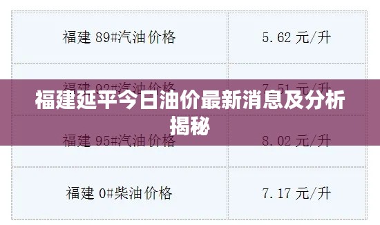 福建延平今日油价最新消息及分析揭秘