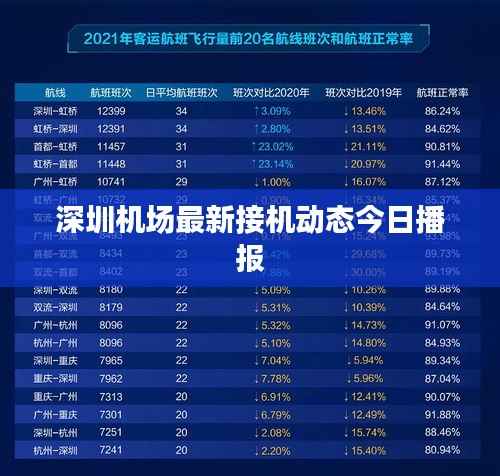 深圳机场最新接机动态今日播报