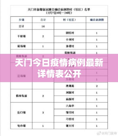 天门今日疫情病例最新详情表公开