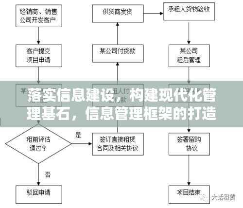 落实信息建设,构建现代化管理基石,信息管理框架的打造