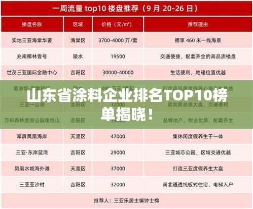 山东省涂料企业排名TOP10榜单揭晓!