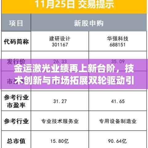 金运激光业绩再上新台阶，技术创新与市场拓展双轮驱动引领行业新风向
