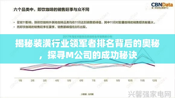 揭秘装潢行业领军者排名背后的奥秘，探寻M公司的成功秘诀