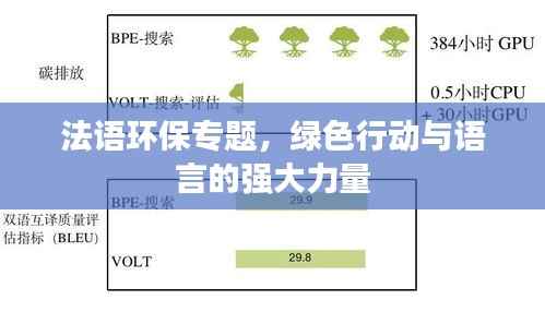 法语环保专题,绿色行动与语言的强大力量