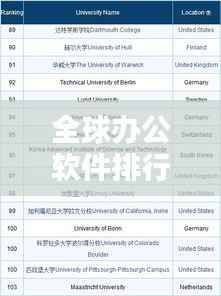 全球办公软件排行榜TOP榜单揭晓!