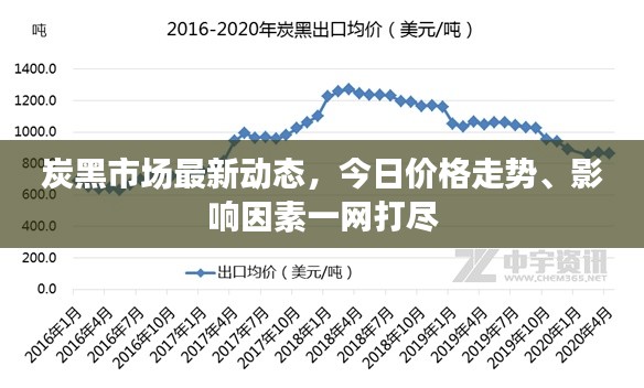 炭黑市场最新动态,今日价格走势、影响因素一网打尽