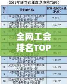 全网工会排名TOP10,力量汇聚的奥秘揭秘