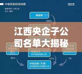 江西央企子公司名单大揭秘,排名榜单重磅出炉!