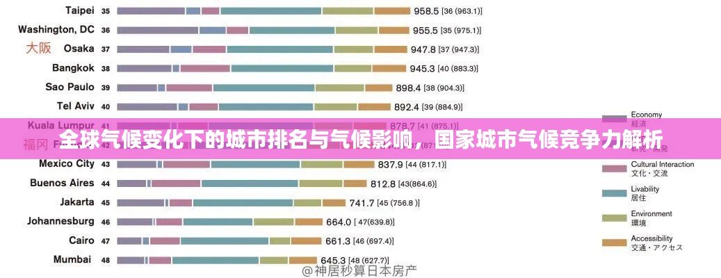 全球气候变化下的城市排名与气候影响,国家城市气候竞争力解析