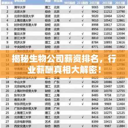 揭秘生物公司薪资排名,行业薪酬真相大解密!