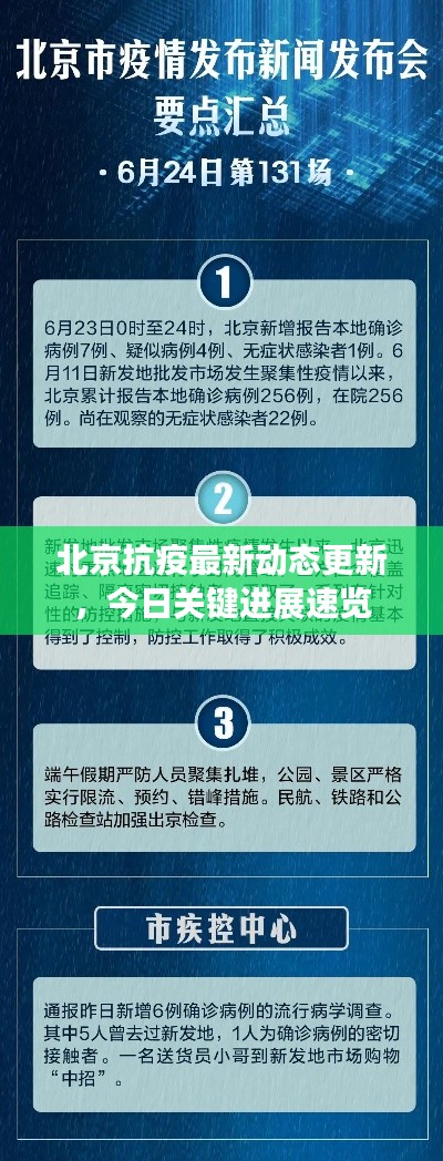 北京抗疫最新动态更新,今日关键进展速览