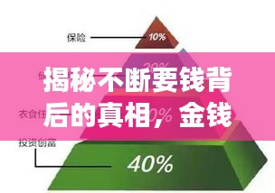 揭秘不断要钱背后的真相，金钱背后的深层原因探究