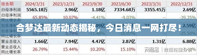 合梦达最新动态揭秘，今日消息一网打尽！
