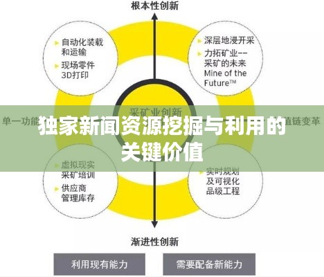 独家新闻资源挖掘与利用的关键价值