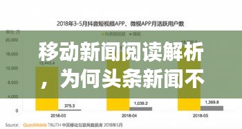 移动新闻阅读解析，为何头条新闻不能缓存？揭秘缓存机制背后的原因
