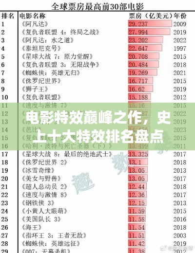 电影特效巅峰之作，史上十大特效排名盘点