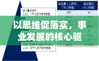 以思维促落实，事业发展的核心驱动力