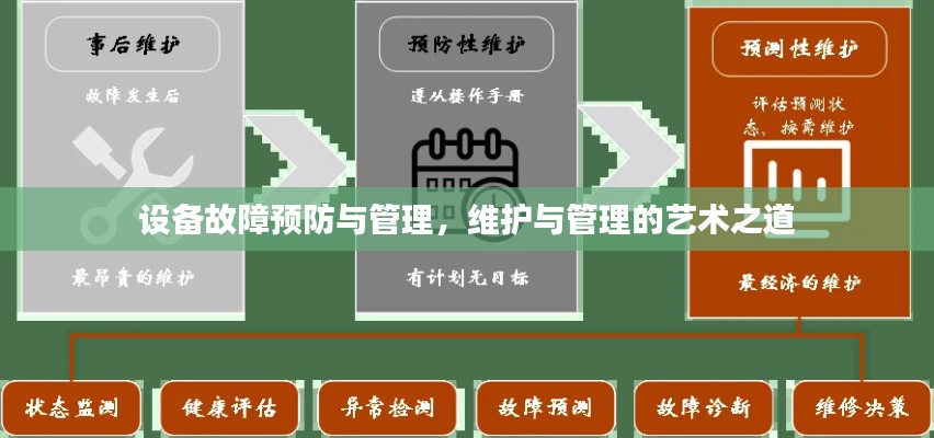 设备故障预防与管理，维护与管理的艺术之道