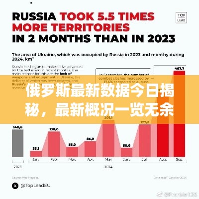 俄罗斯最新数据今日揭秘，最新概况一览无余！
