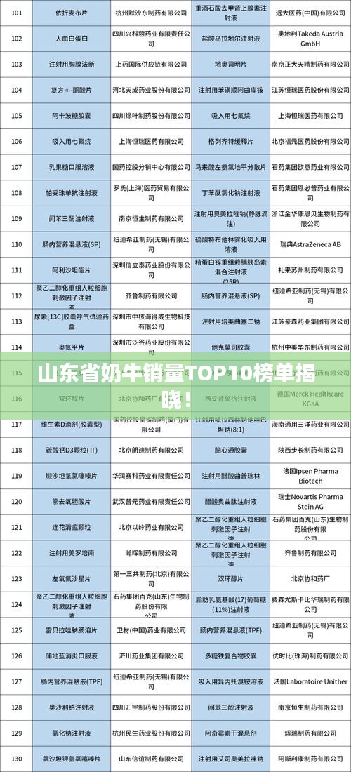 山东省奶牛销量TOP10榜单揭晓!