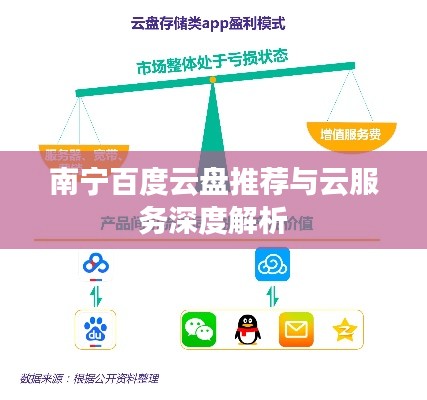 南宁百度云盘推荐与云服务深度解析