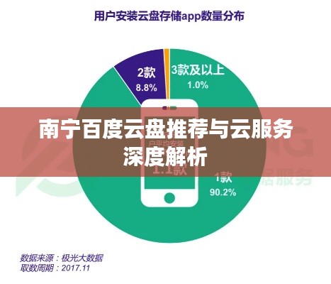 南宁百度云盘推荐与云服务深度解析