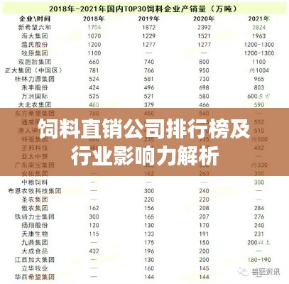 饲料直销公司排行榜及行业影响力解析