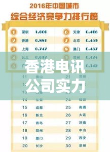 香港电讯公司实力大揭秘，最新排名，最牛公司TOP榜单！