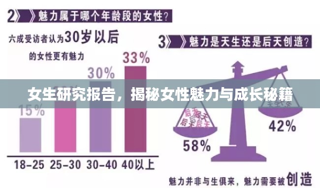 女生研究报告，揭秘女性魅力与成长秘籍
