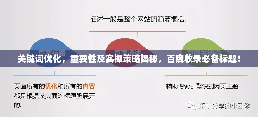 关键词优化,重要性及实操策略揭秘,百度收录必备标题!
